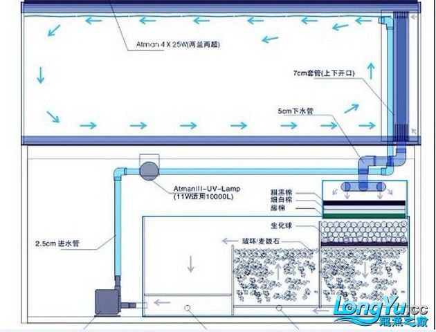 8米*0.75米底滤鱼缸图纸