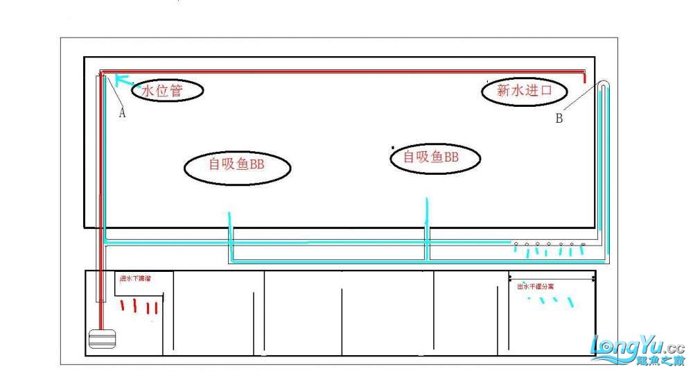 三重溢流