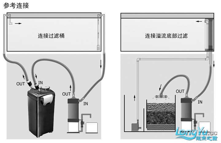 关于使用粪便分离器,是否不用再上底滤的问题.