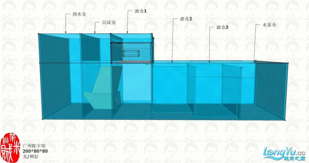 底缸分成五个仓:一个困水仓,一个沉淀仓,三个过滤仓和一个水泵仓.