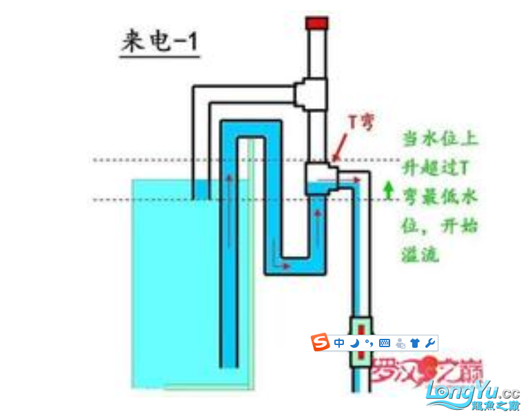 不打孔上滤轻松改底滤