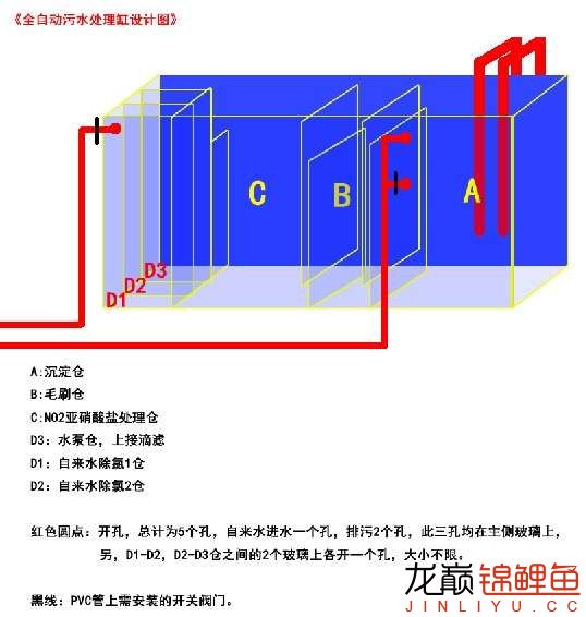 全自动污水处理缸设计图 - 鱼缸鱼池 - 龙巅锦鲤鱼