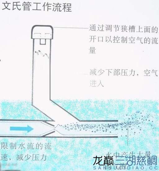 diy无泵增氧文氏管