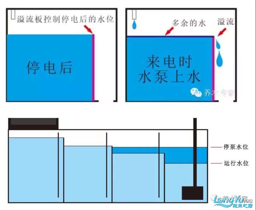 管式溢流的优缺点深度分析